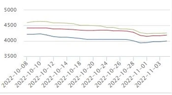 Järgmise nädala terase hinnaprognoos